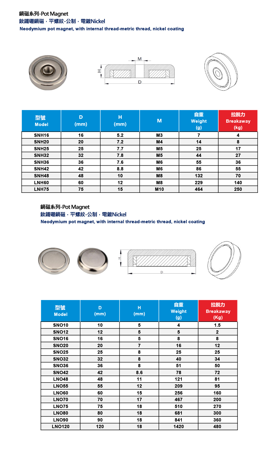 鍋磁 磁鈎 Pot Magnet 