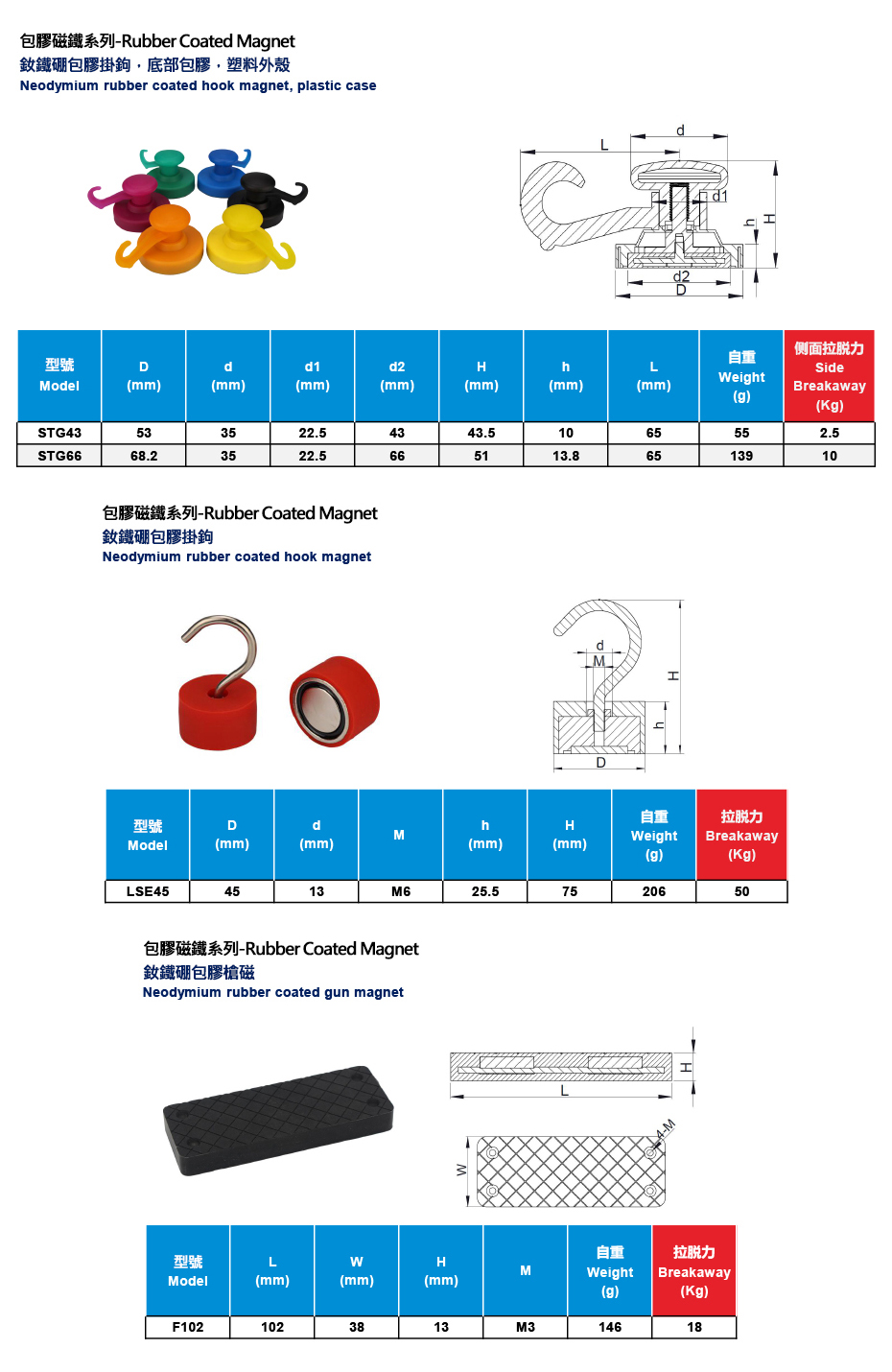 包膠磁鐵系列-Rubber Coated Magnet