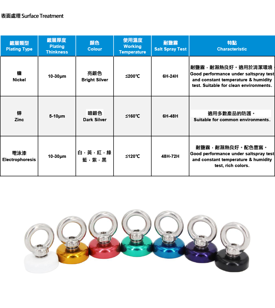 表面處理 Surface Treatment